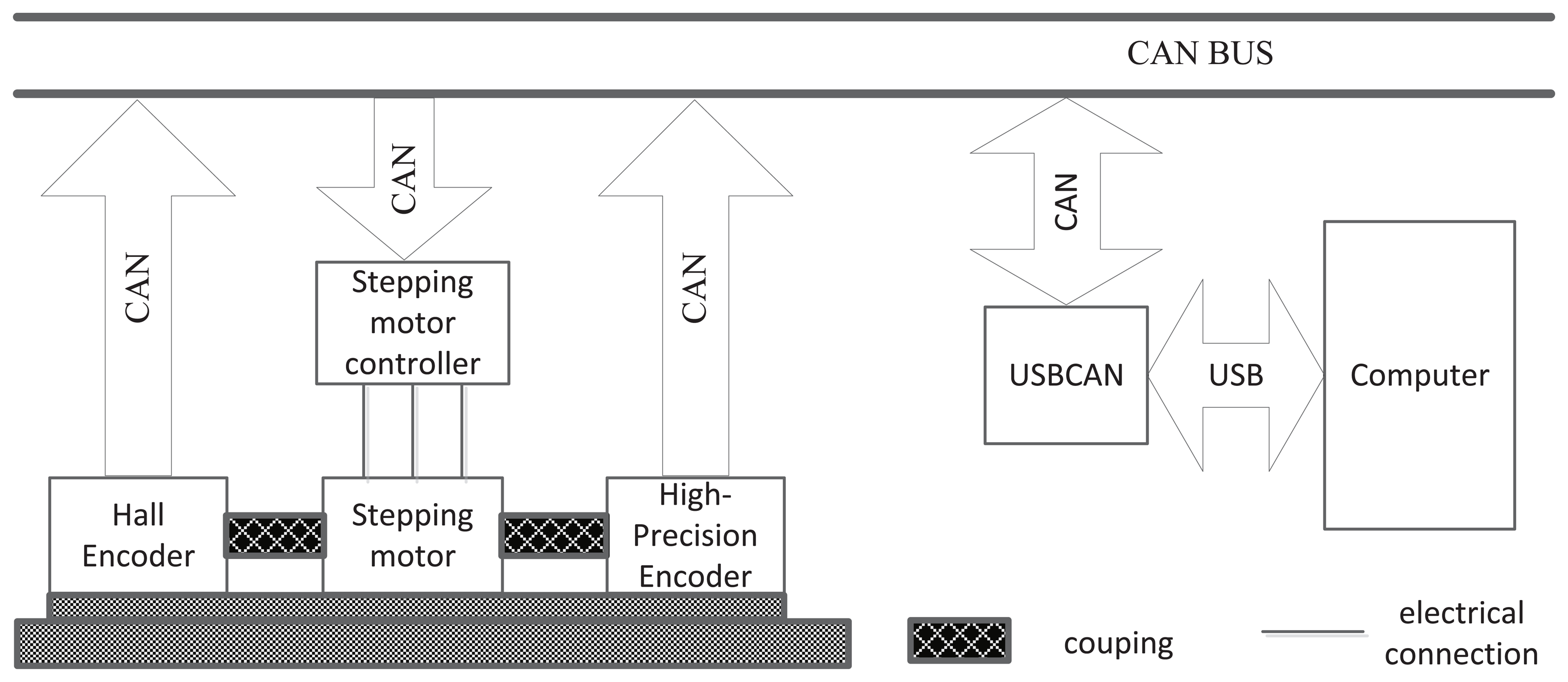 Sensors 14 13980f10 1024