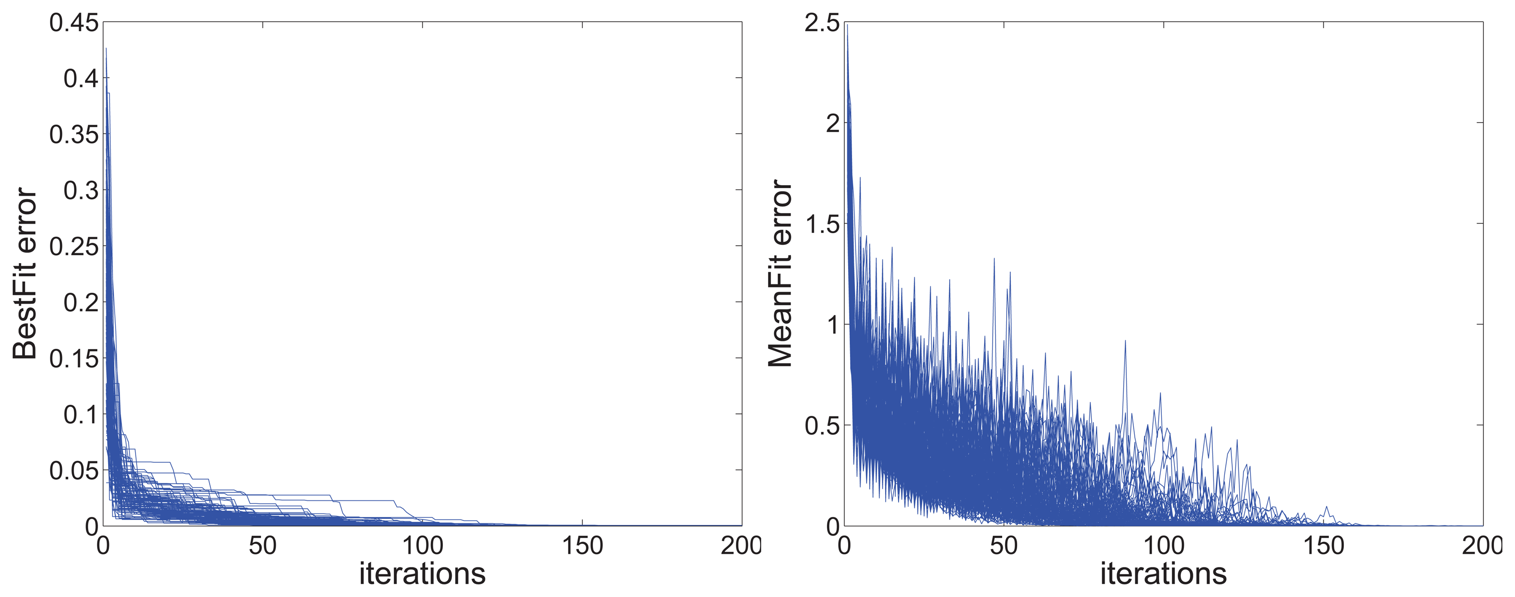 Sensors 14 13980f13 1024
