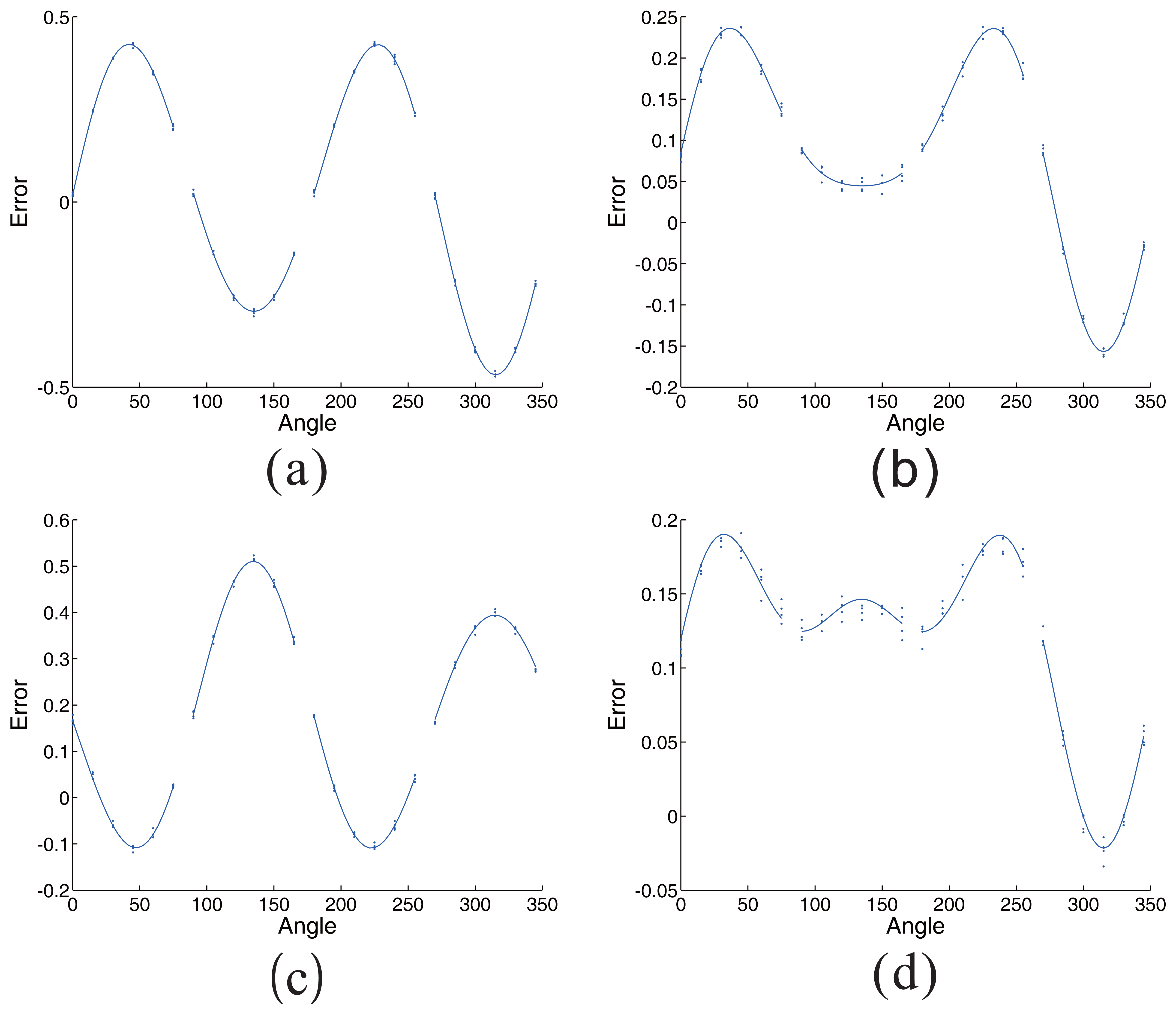 Sensors 14 13980f14 1024