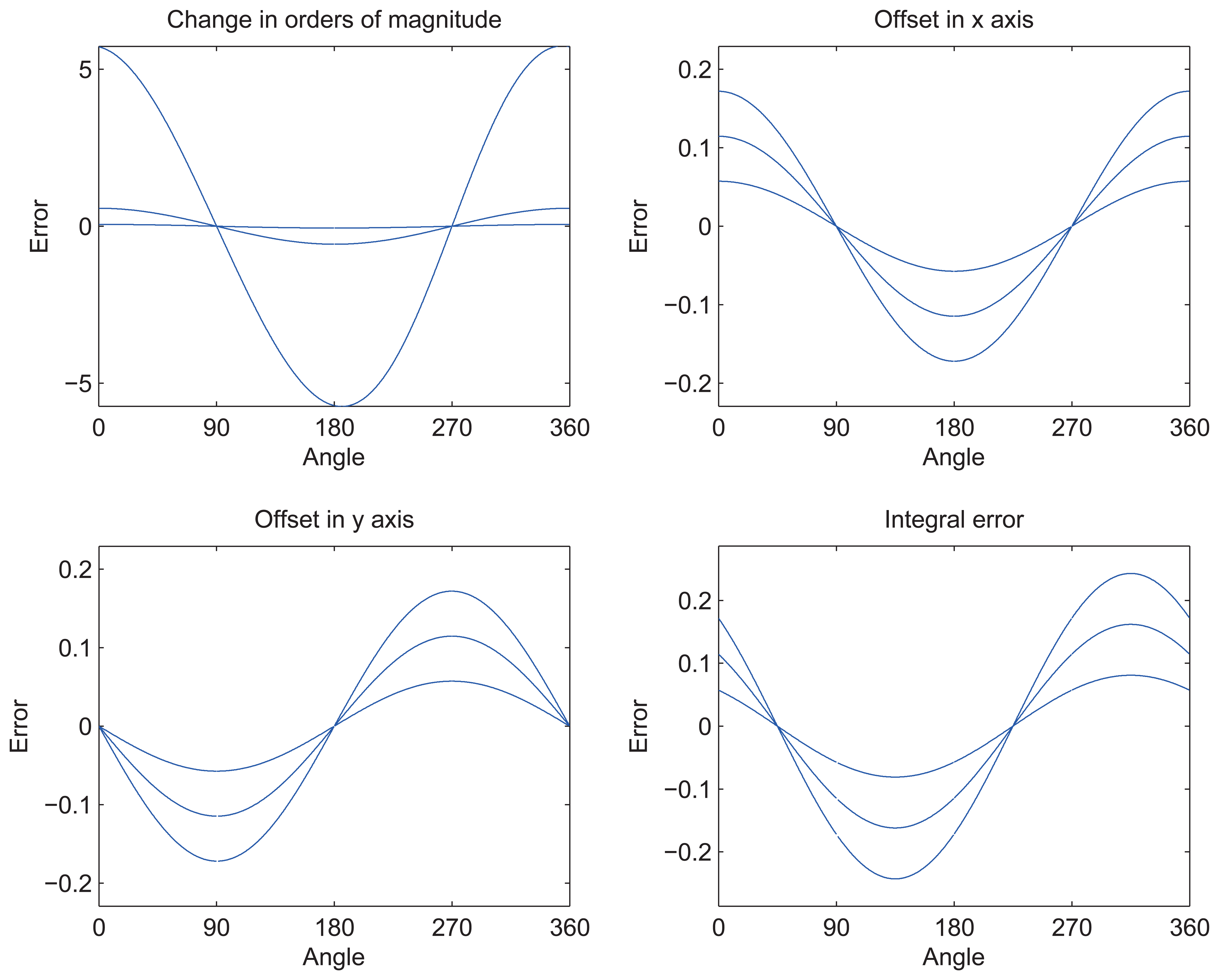 Sensors 14 13980f3 1024