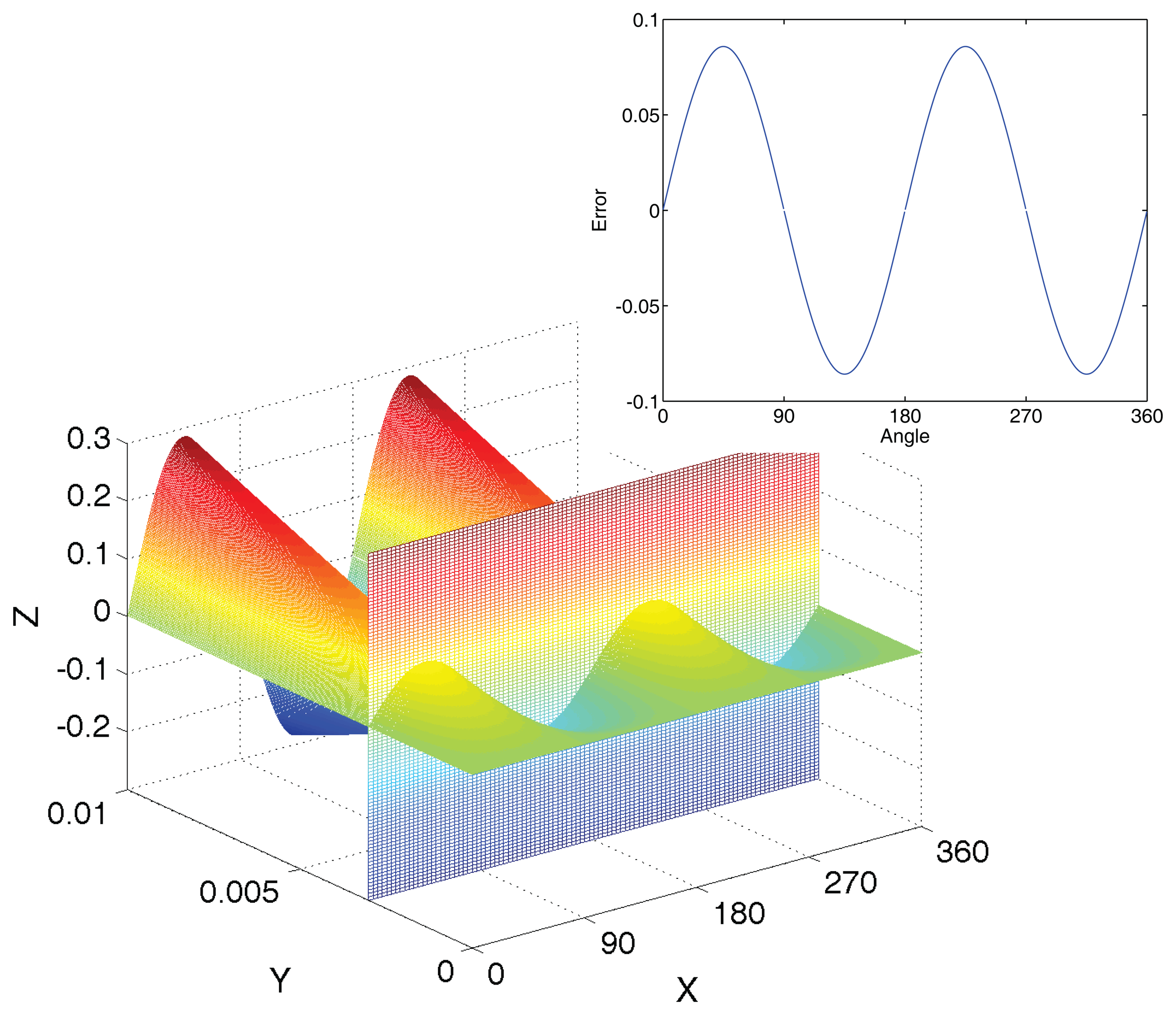 Sensors 14 13980f4 1024