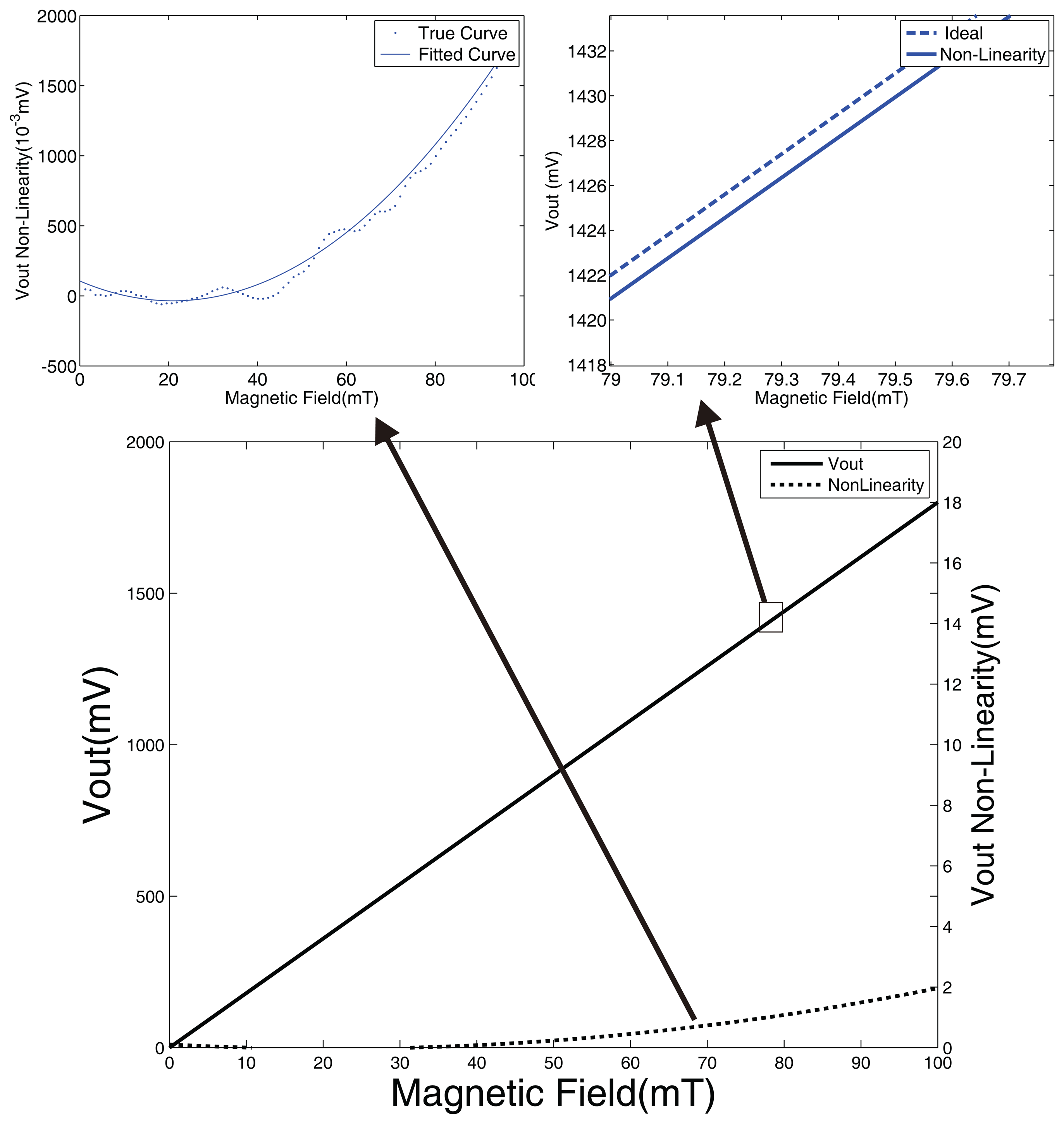 Sensors 14 13980f6 1024