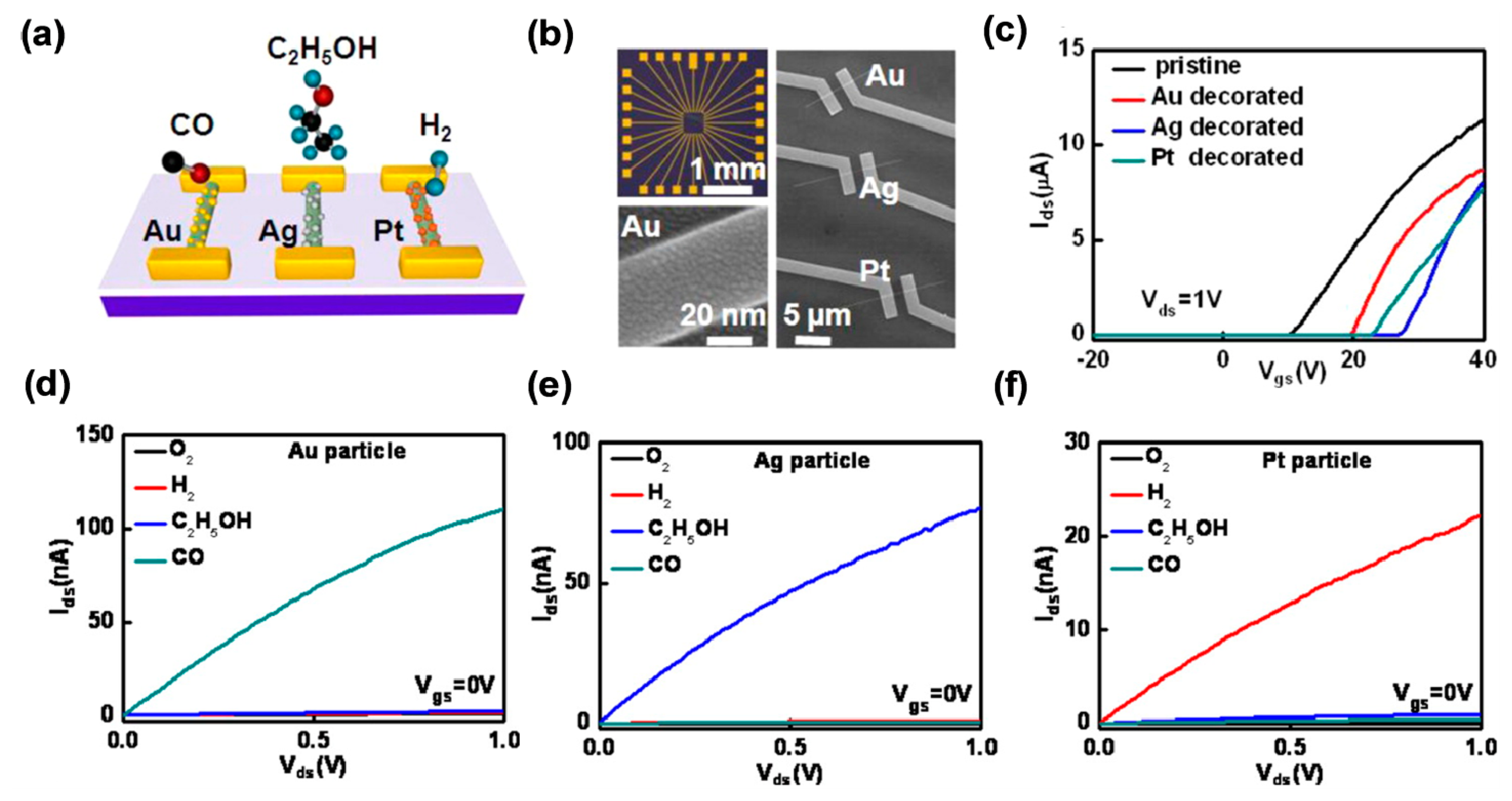 Sensors 14 13999f3 1024