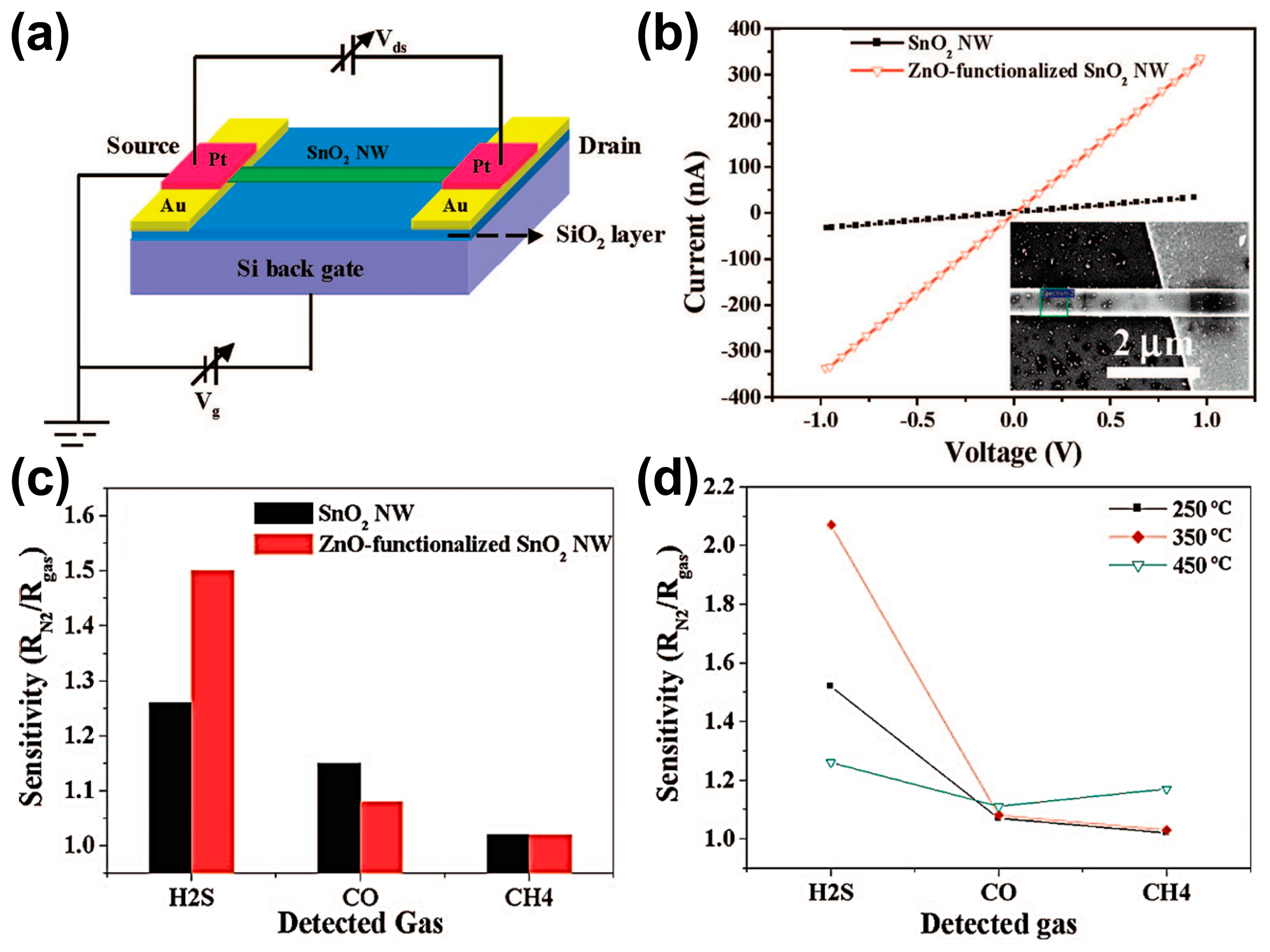 Sensors 14 13999f4 1024