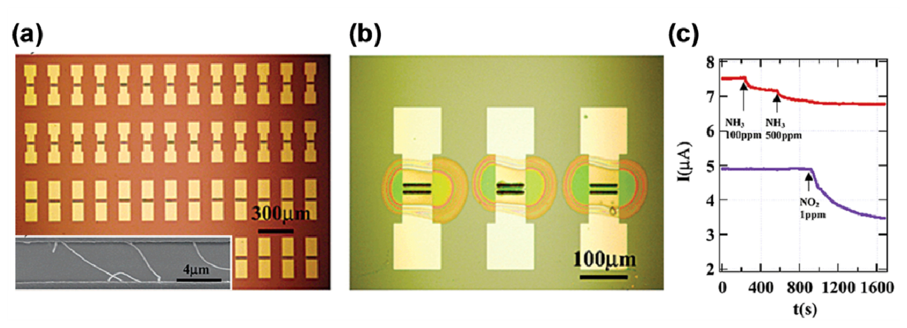Sensors 14 13999f5 1024