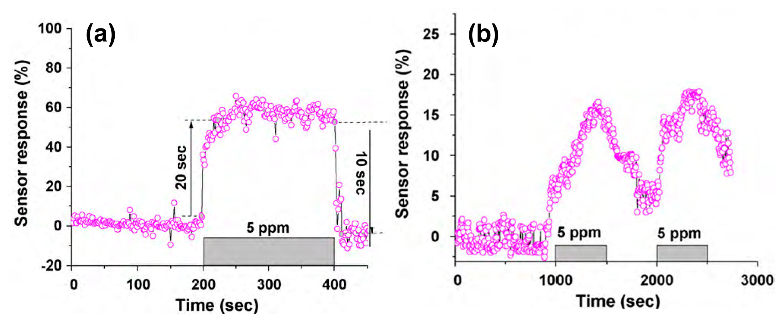 Sensors 14 13999f8 1024