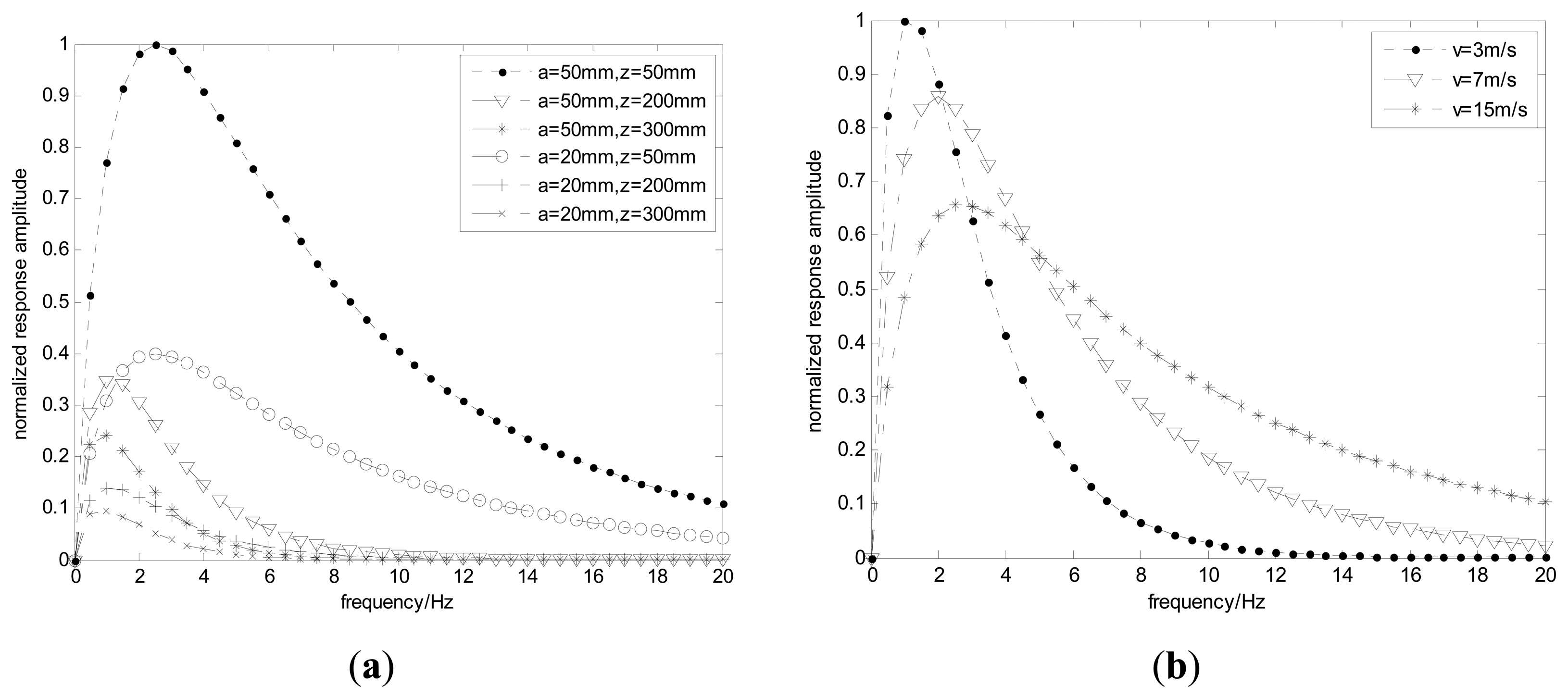 Sensors 14 14021f10 1024