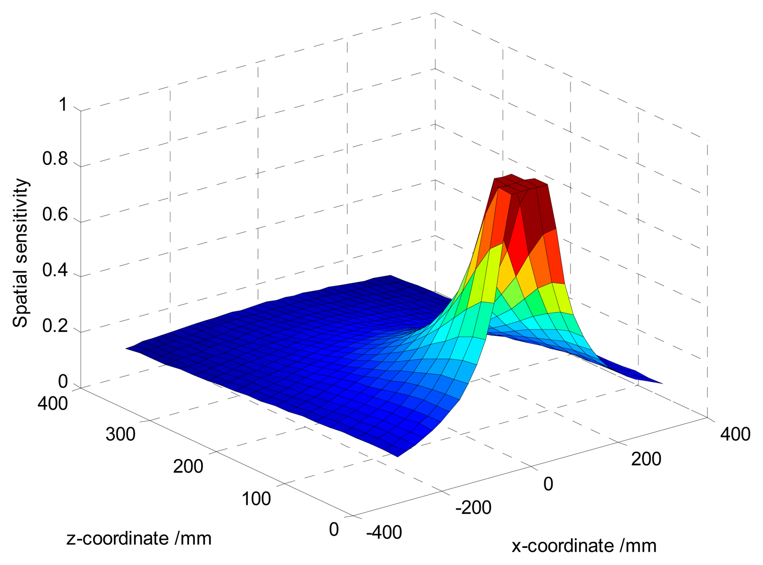 Sensors 14 14021f4 1024