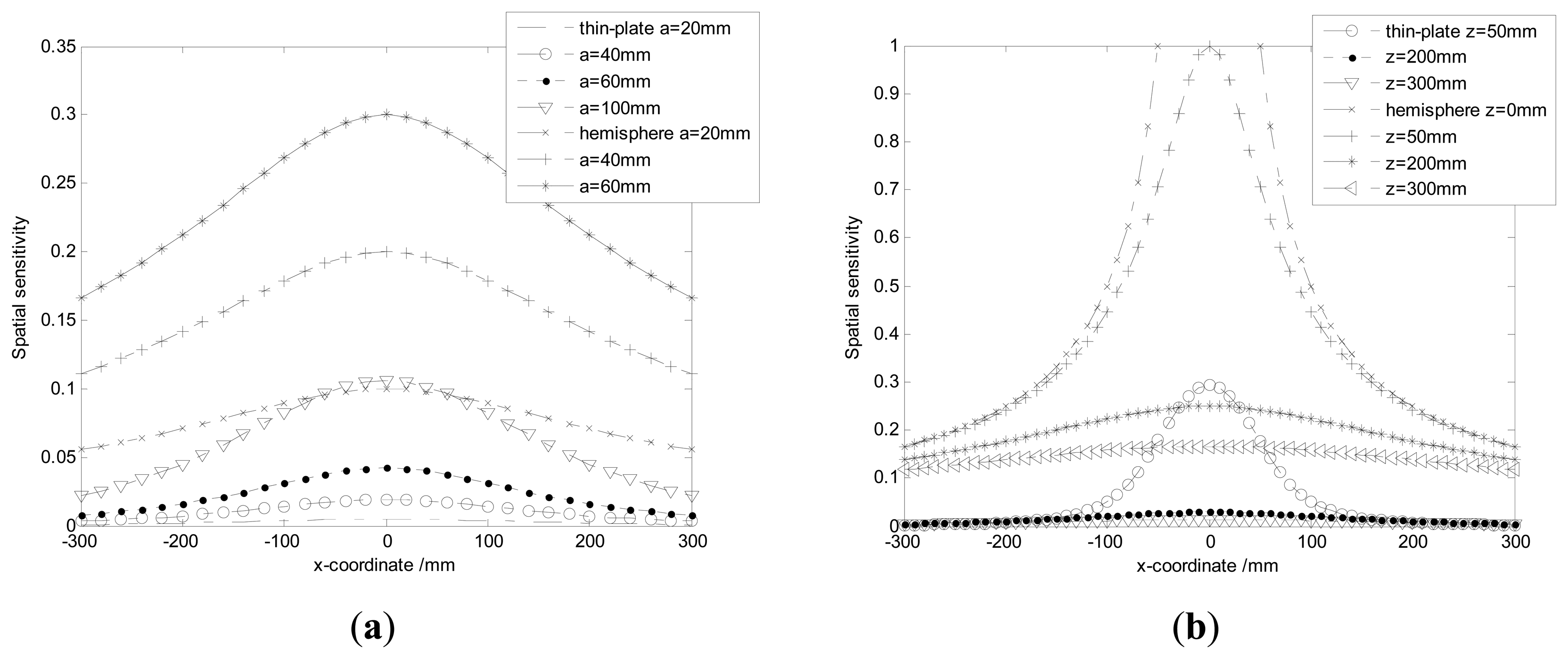 Sensors 14 14021f6 1024