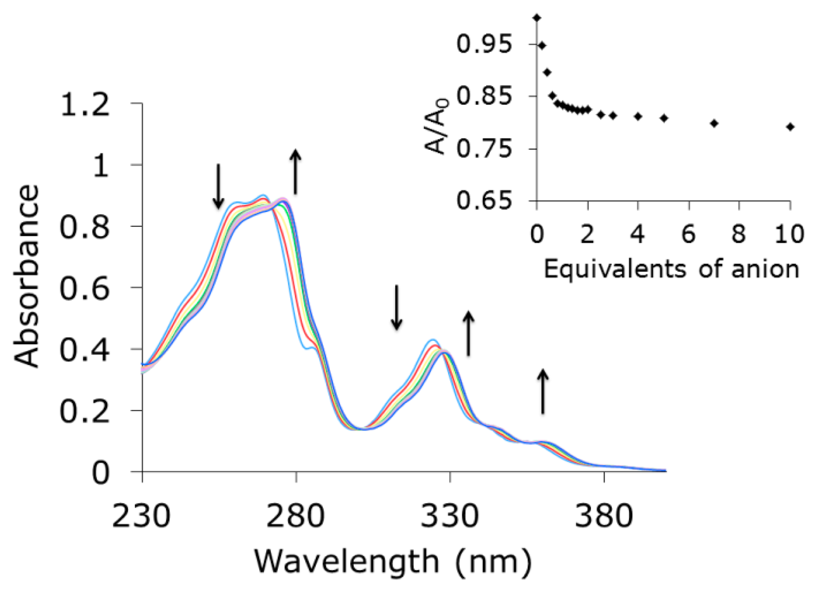 Sensors 14 14038f3 1024