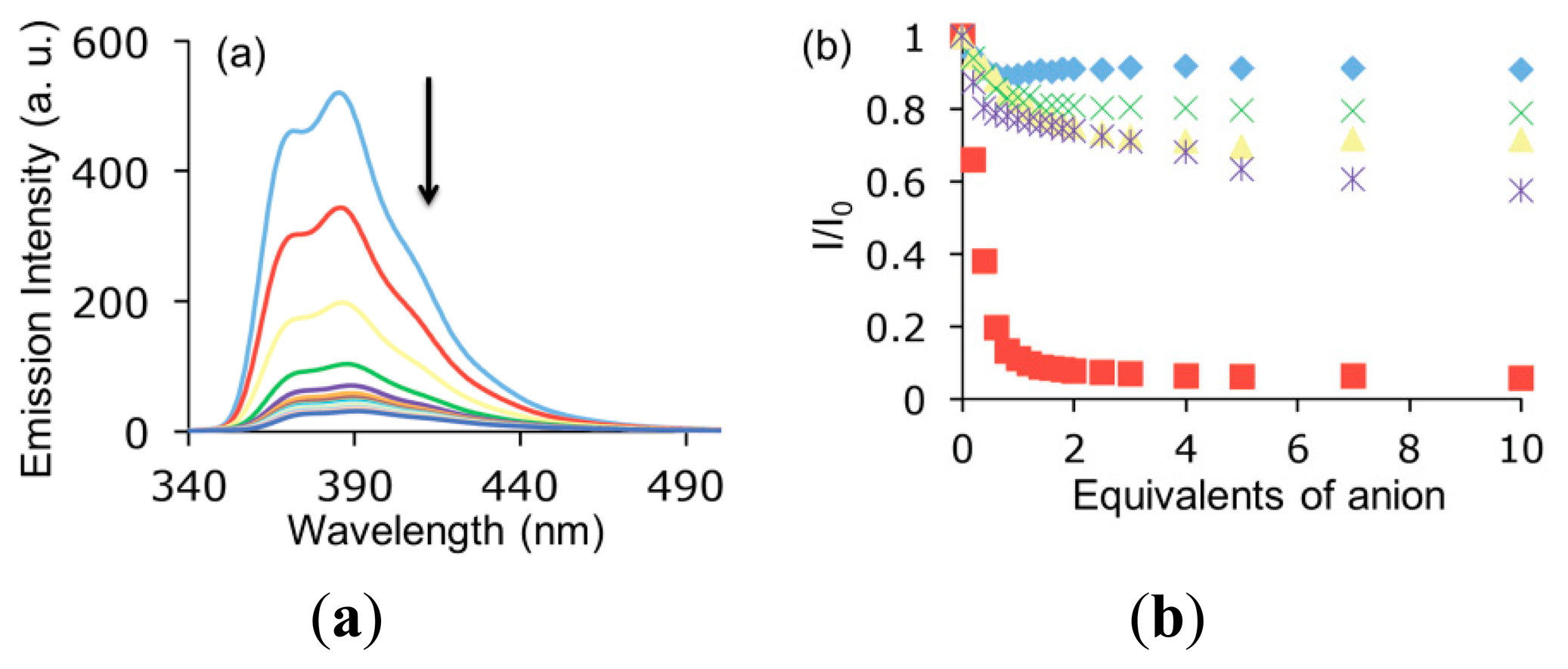 Sensors 14 14038f4 1024