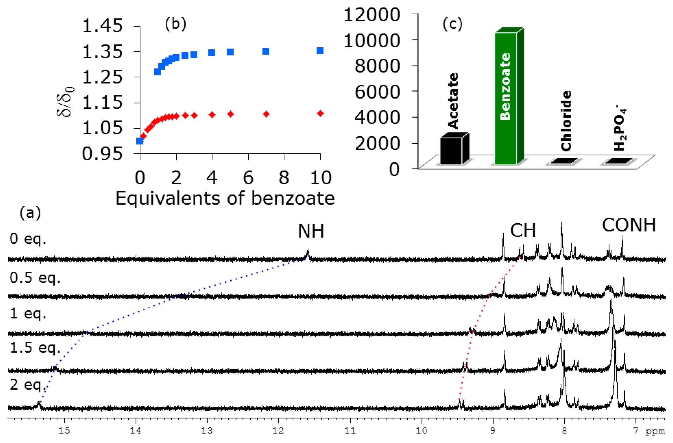 Sensors 14 14038f6 1024