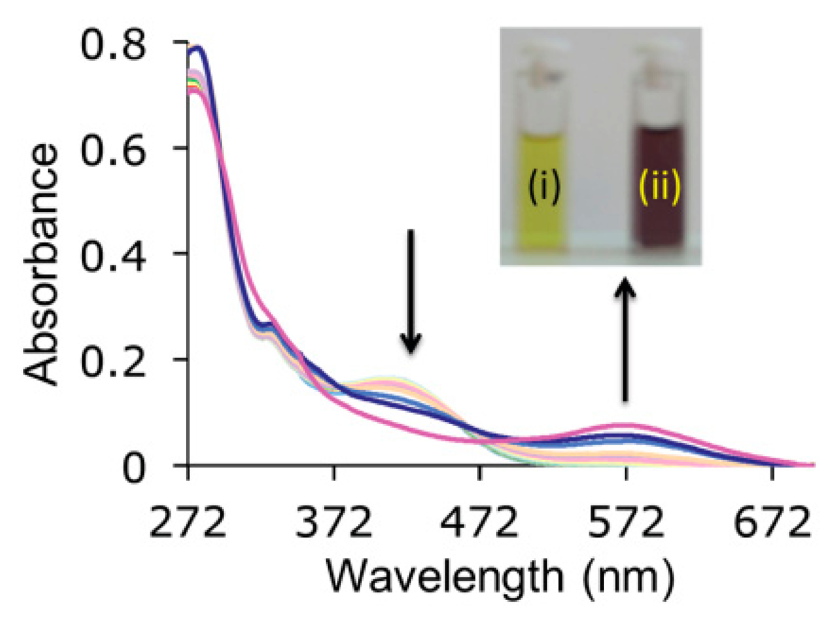 Sensors 14 14038f7 1024