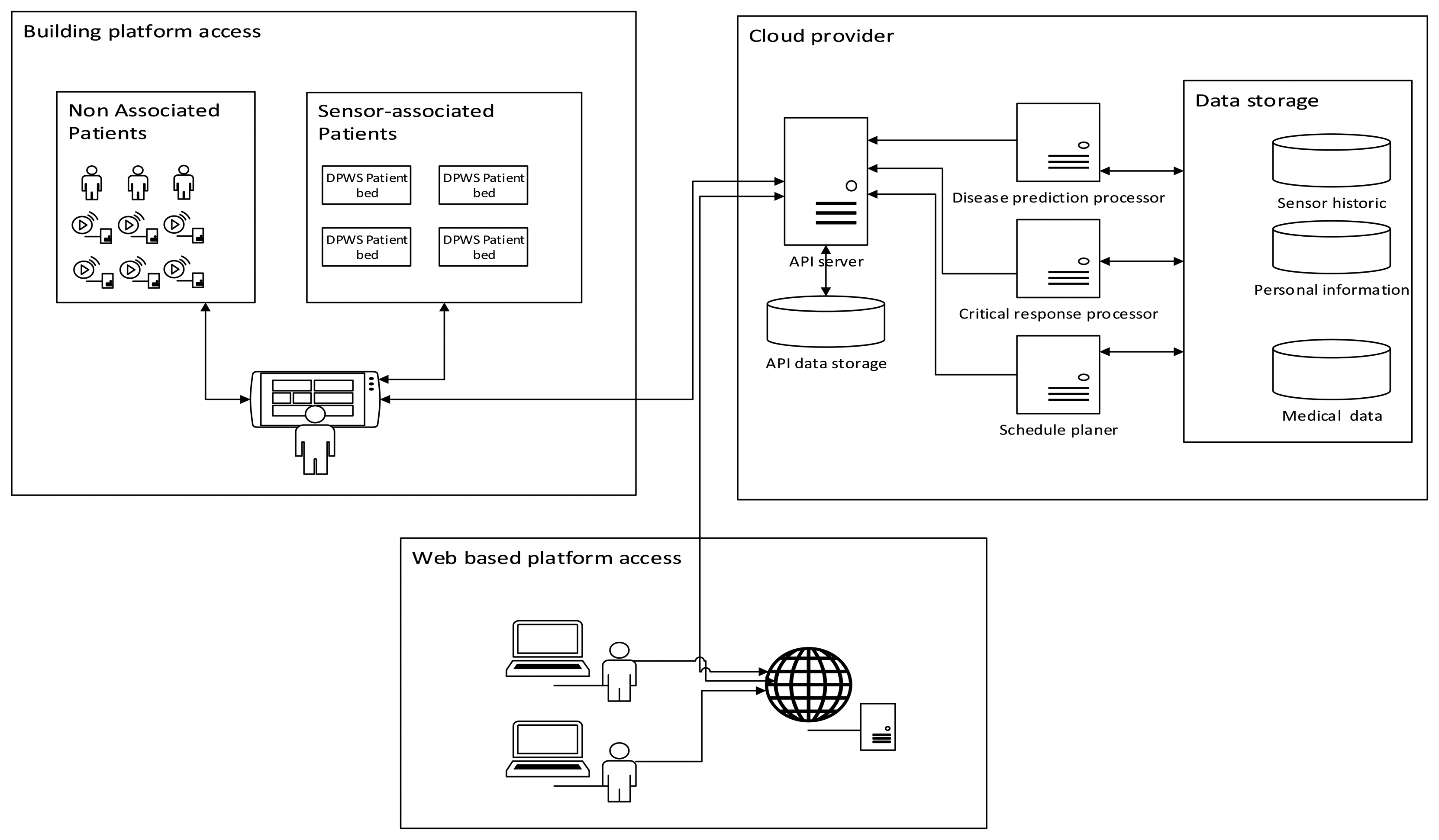 Sensors 14 14070f10 1024