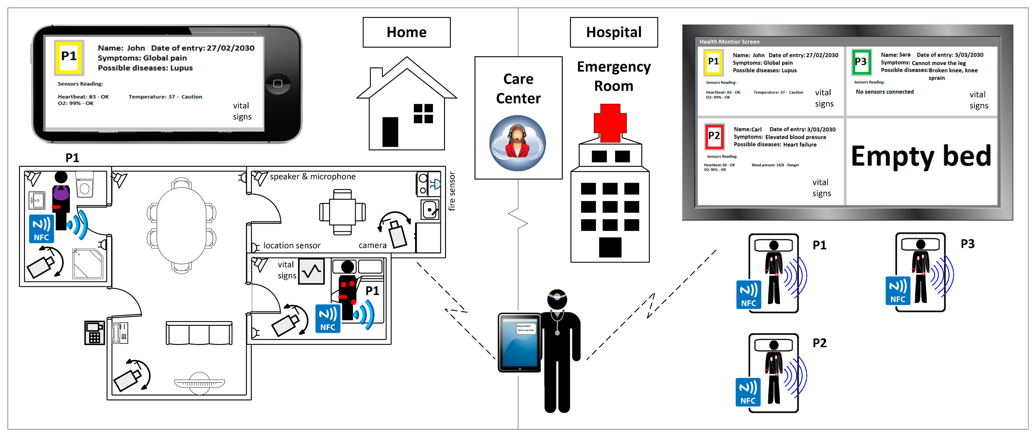 Sensors 14 14070f2 1024
