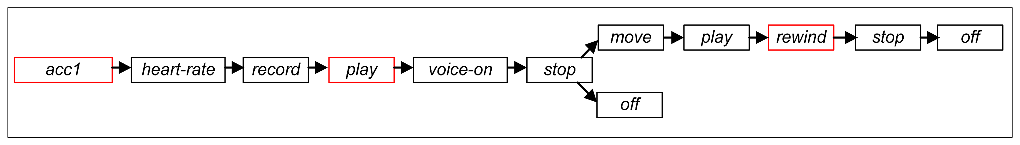 Sensors 14 14070f8 1024