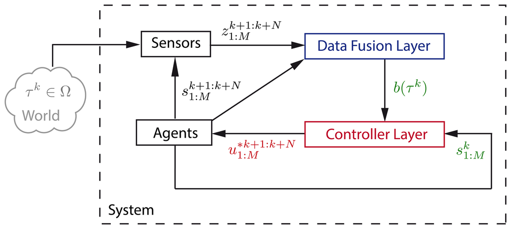 Sensors 14 14131f1 1024