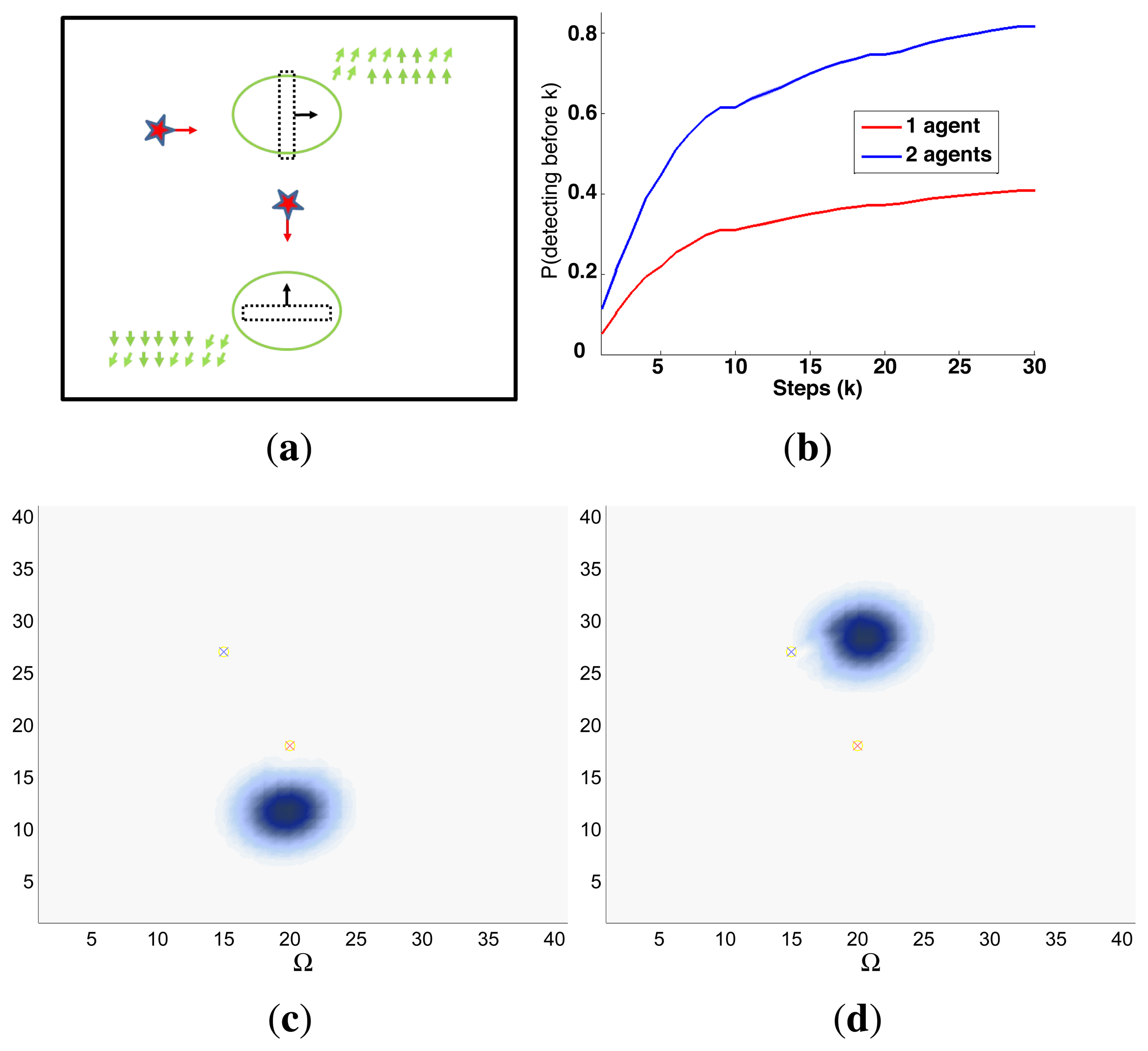 Sensors 14 14131f15 1024