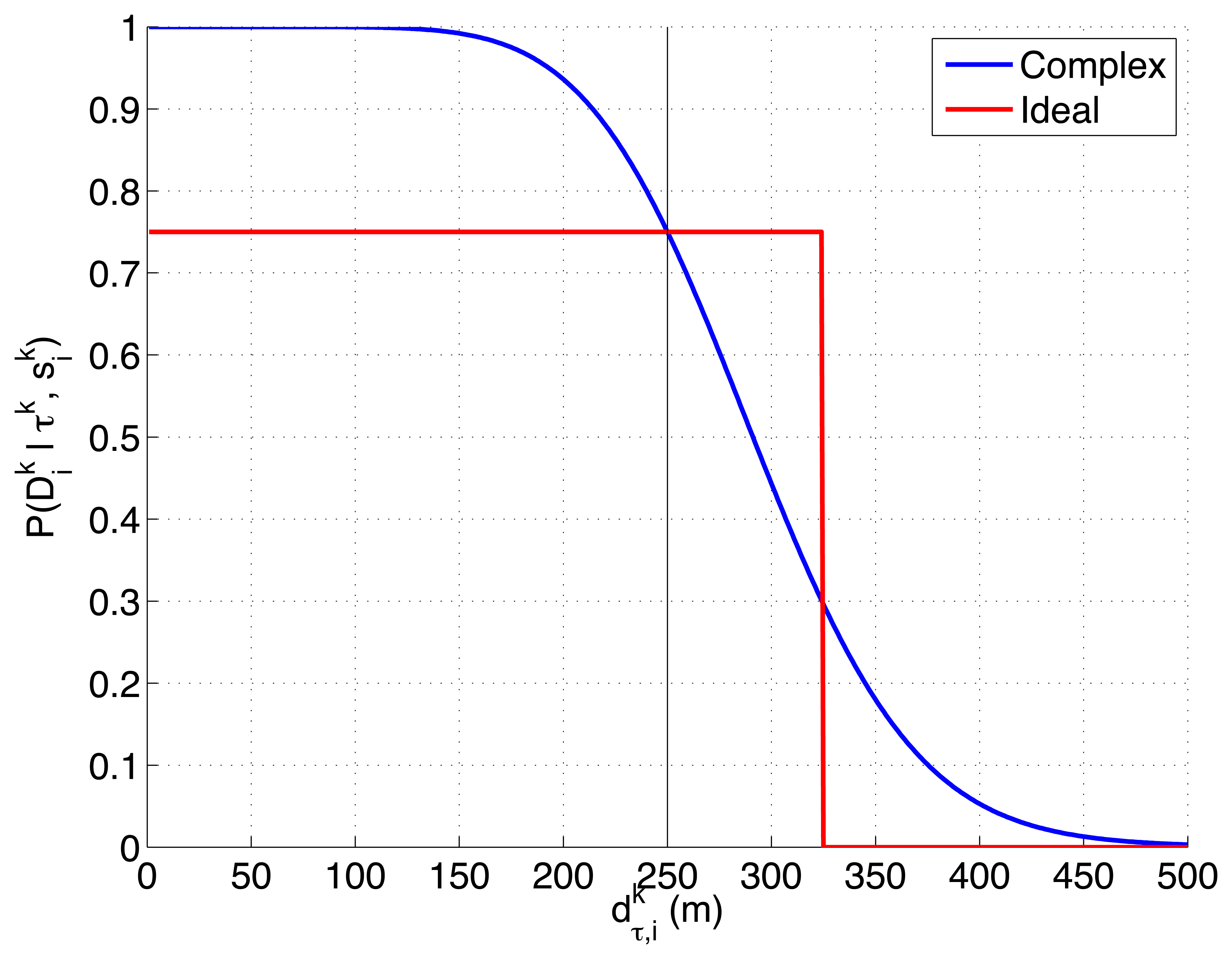 Sensors 14 14131f2 1024