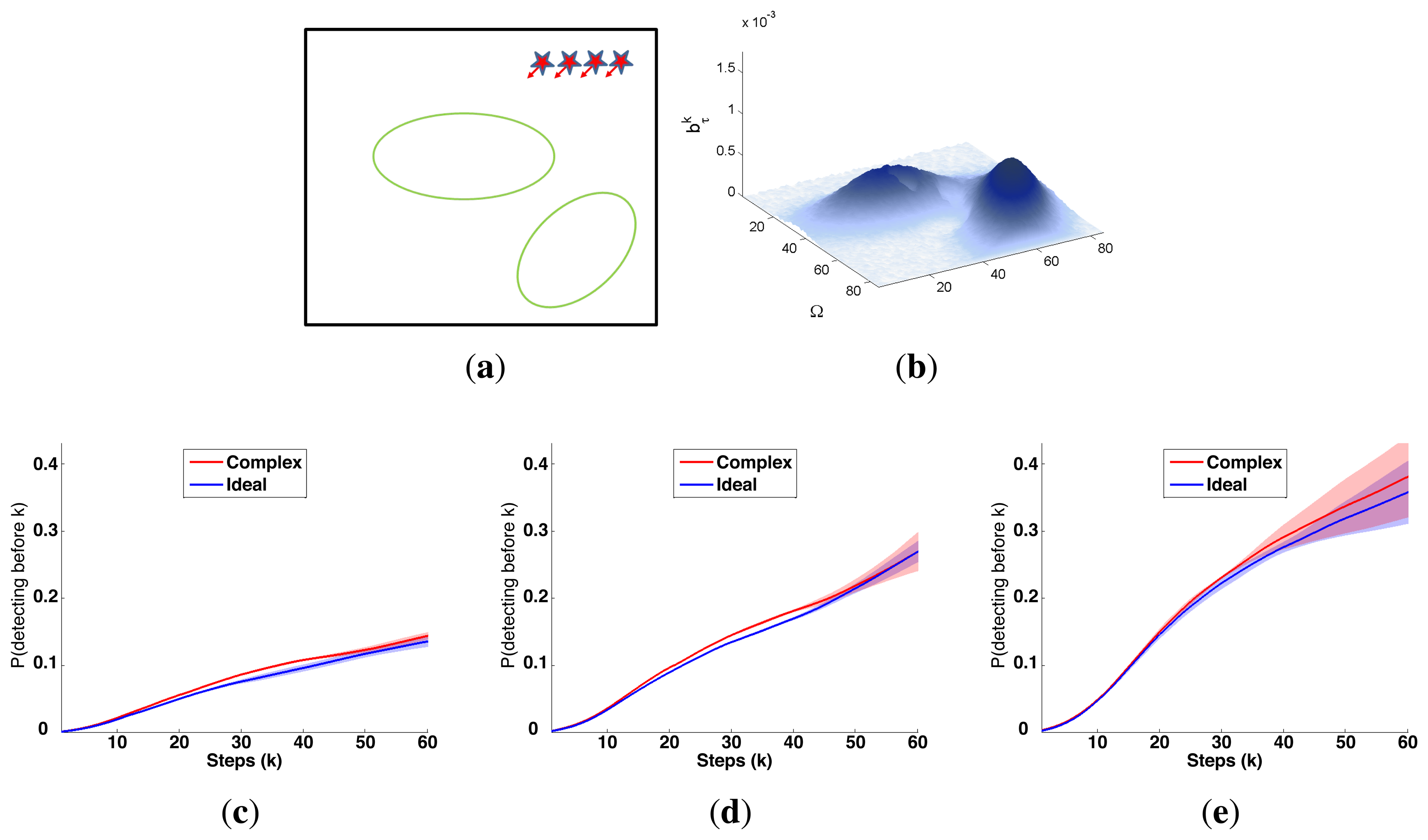 Sensors 14 14131f5 1024