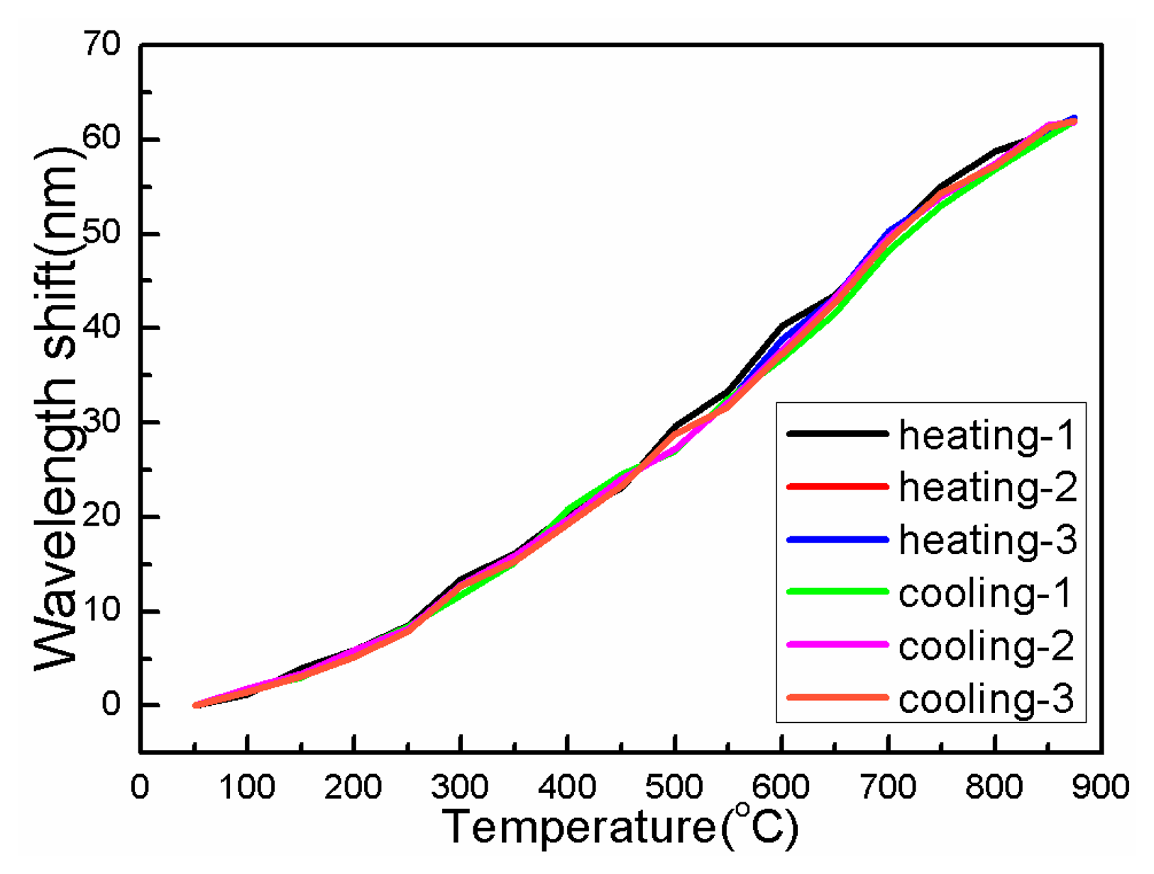 Sensors 14 14210f10 1024
