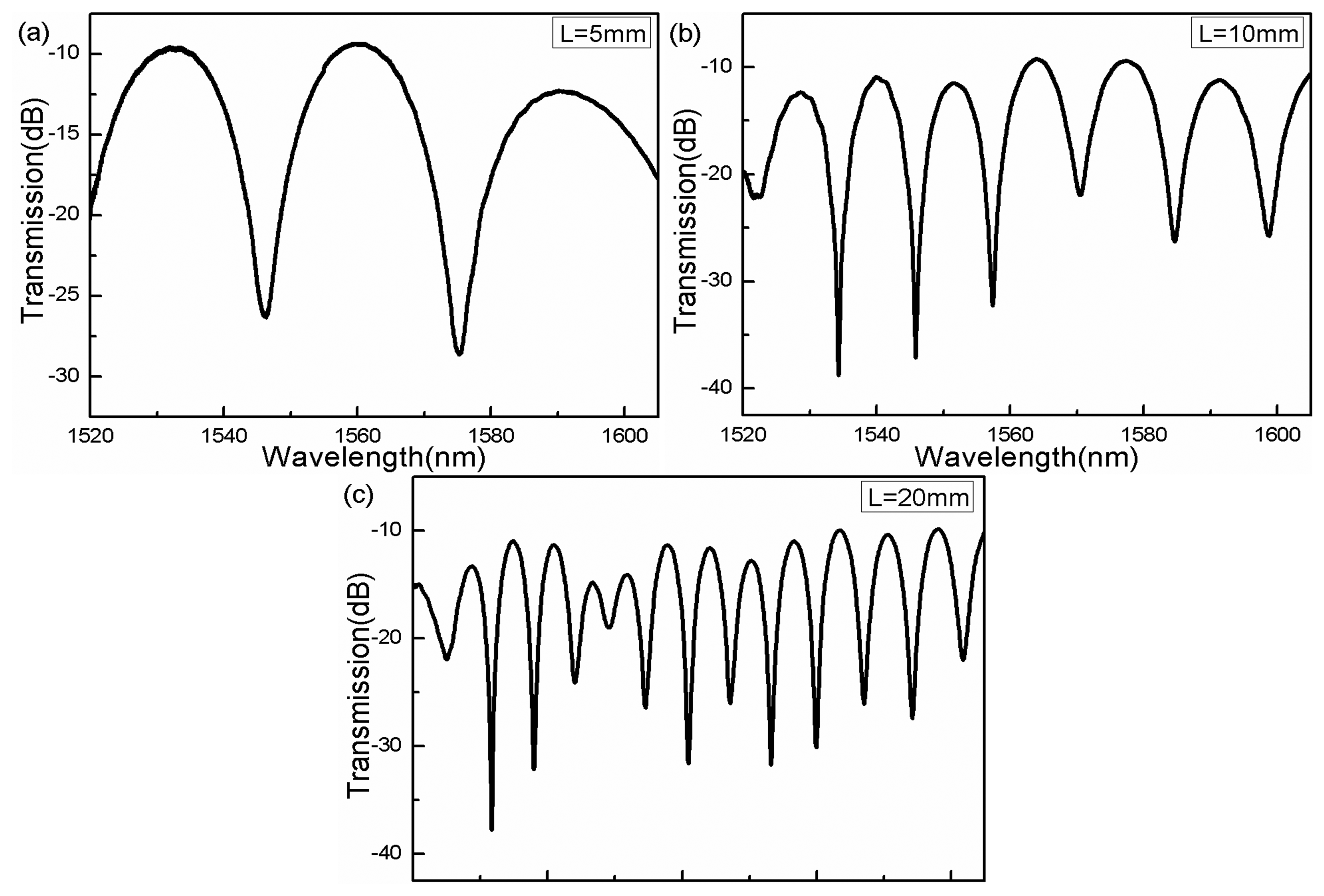 Sensors 14 14210f2 1024