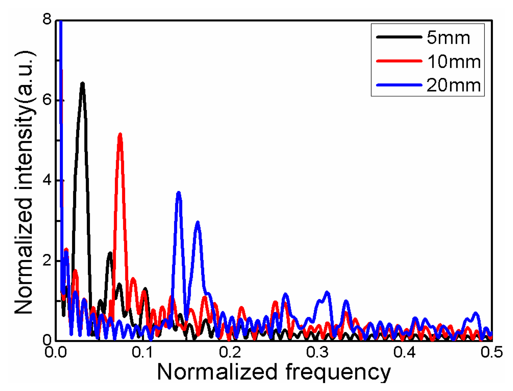 Sensors 14 14210f3 1024
