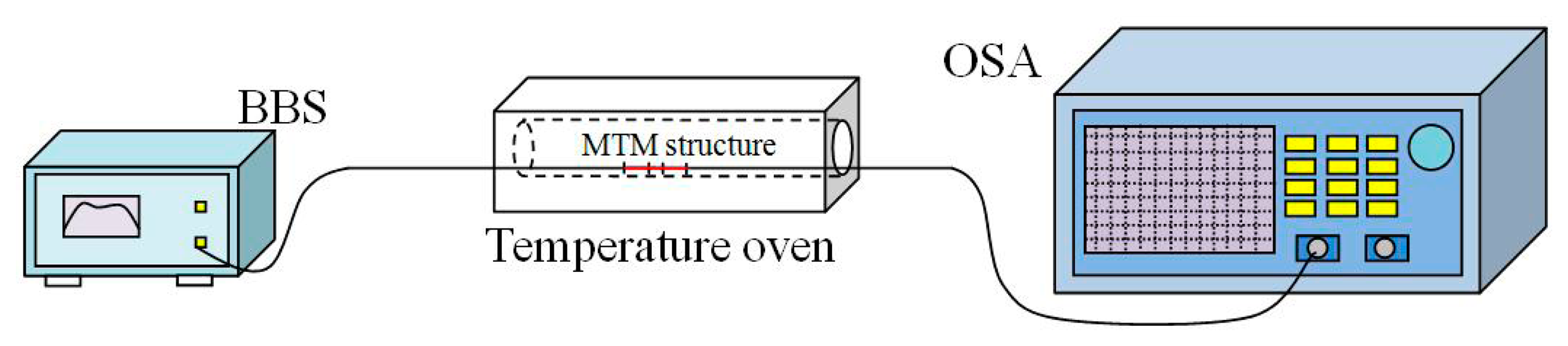 Sensors 14 14210f4 1024