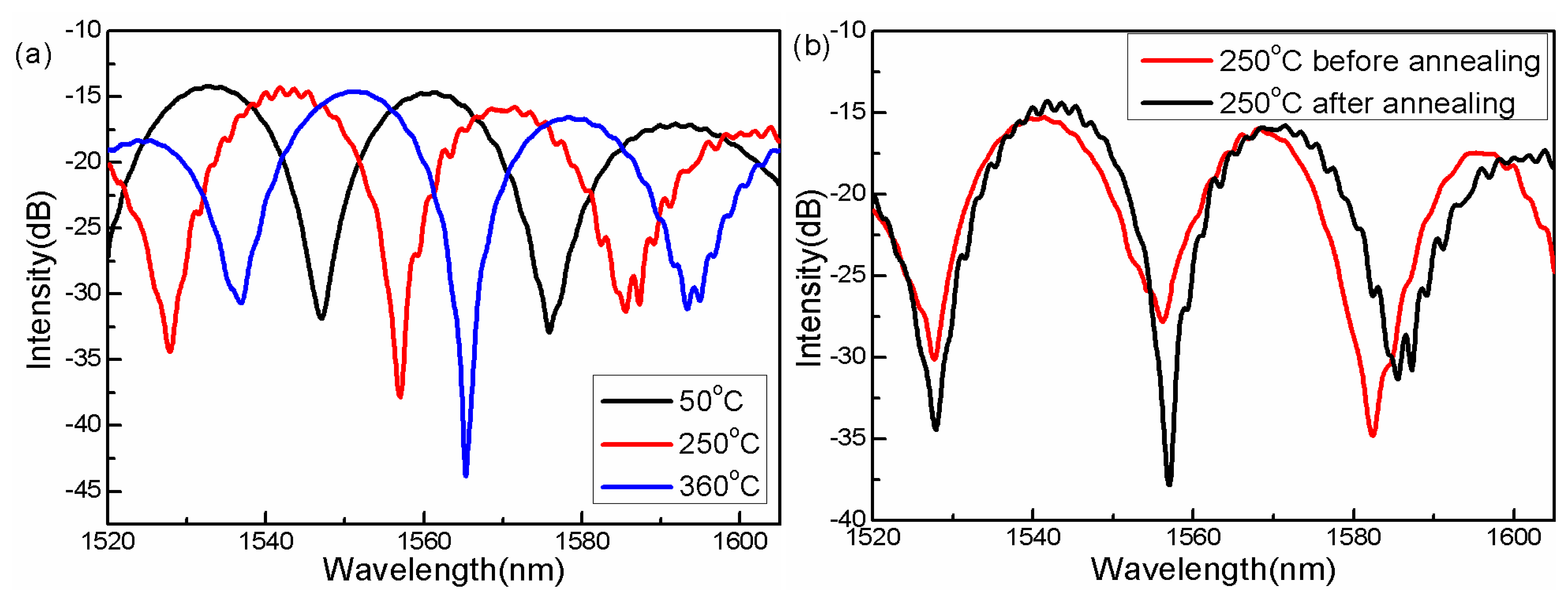 Sensors 14 14210f5 1024