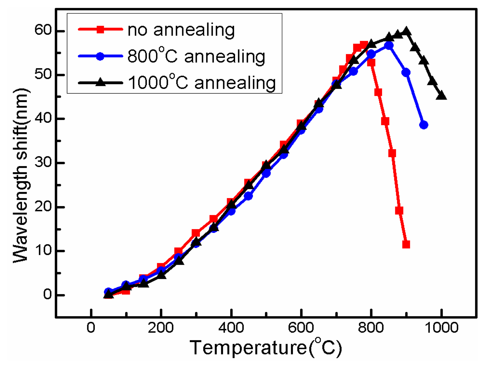Sensors 14 14210f7 1024