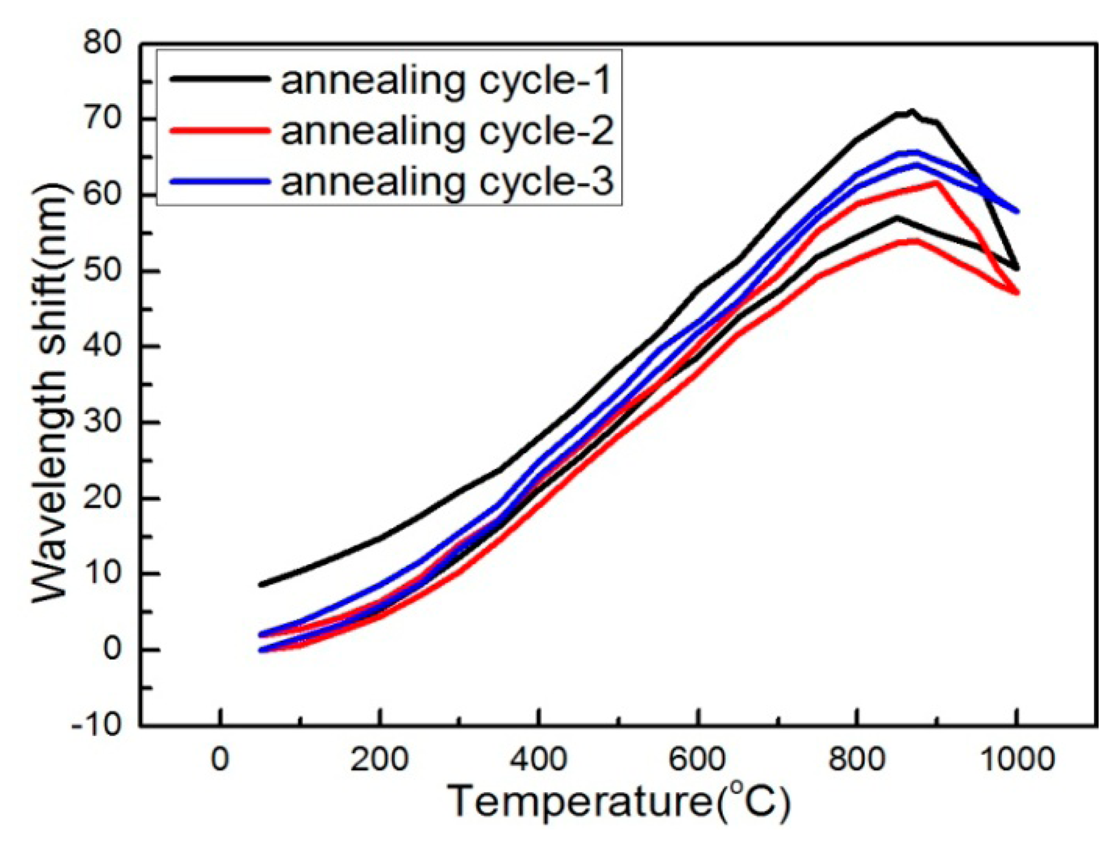 Sensors 14 14210f9 1024