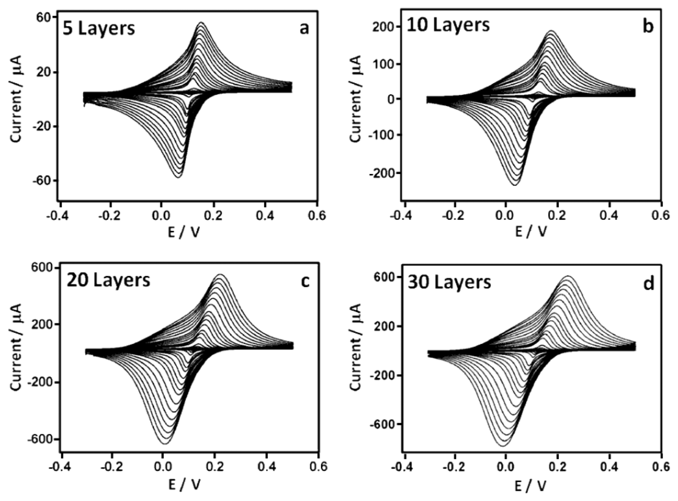 Sensors 14 14222f4 1024