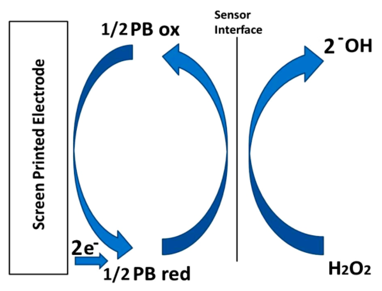 Sensors 14 14222f8 1024