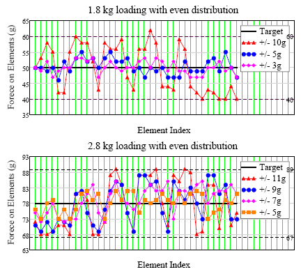 Sensors 14 14235f10 1024
