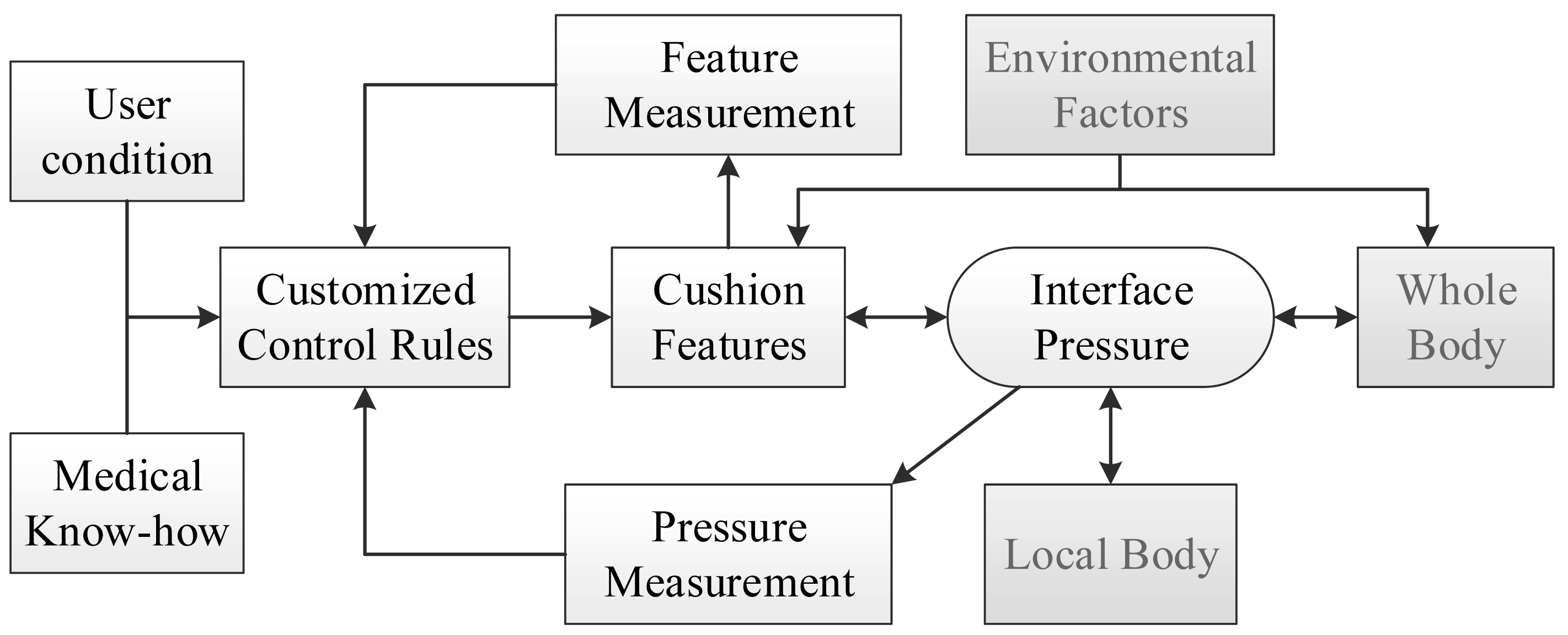 Sensors 14 14235f2 1024