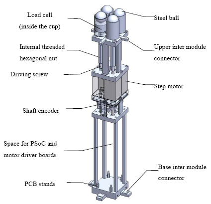 Sensors 14 14235f3 1024