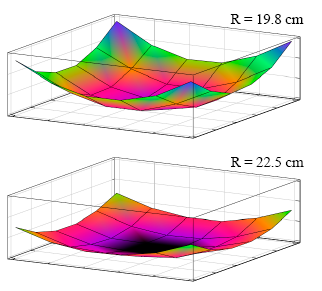 Sensors 14 14235f8 1024
