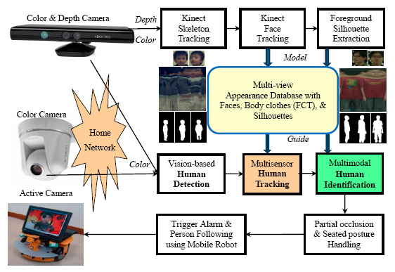 Sensors 14 14253f1 1024