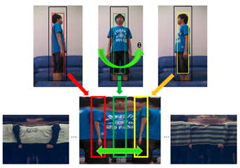 Sensors 14 14253f3 1024