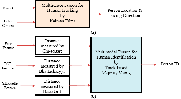Sensors 14 14253f5 1024