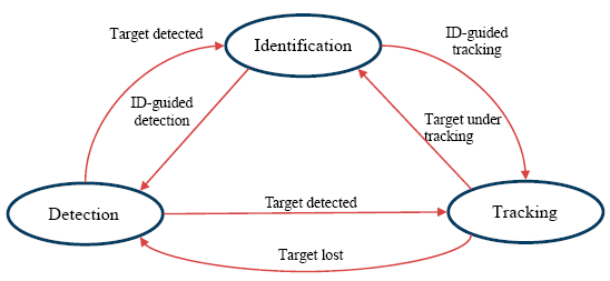 Sensors 14 14253f6 1024