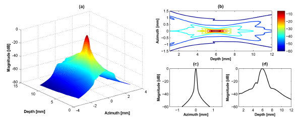 Sensors 14 14278f2 1024