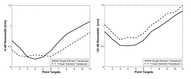 Sensors 14 14278f5 1024