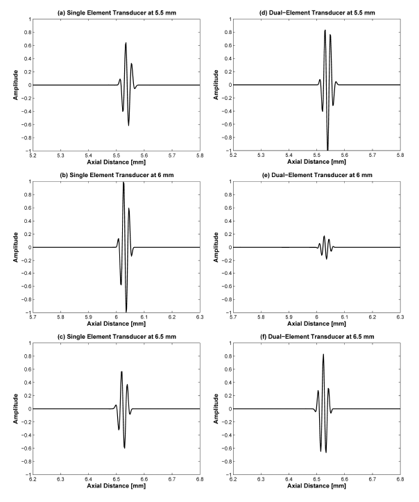 Sensors 14 14278f6 1024