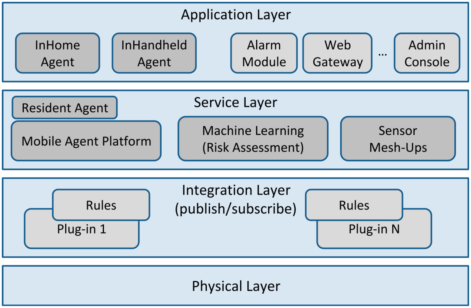 Sensors 14 14302f2 1024