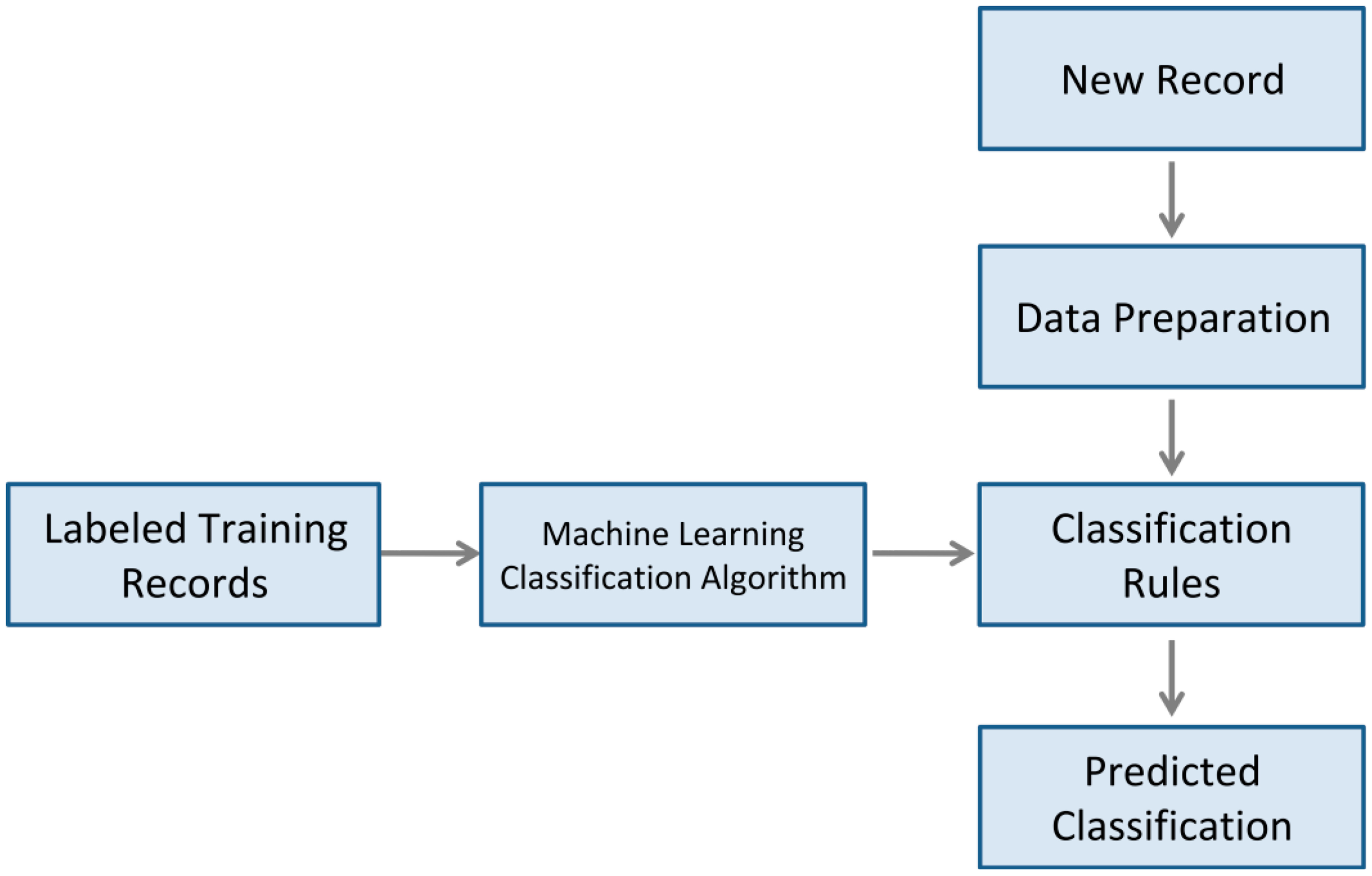 Sensors 14 14302f4 1024