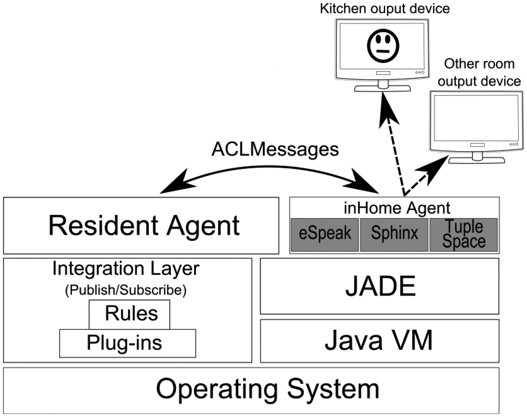Sensors 14 14302f7 1024