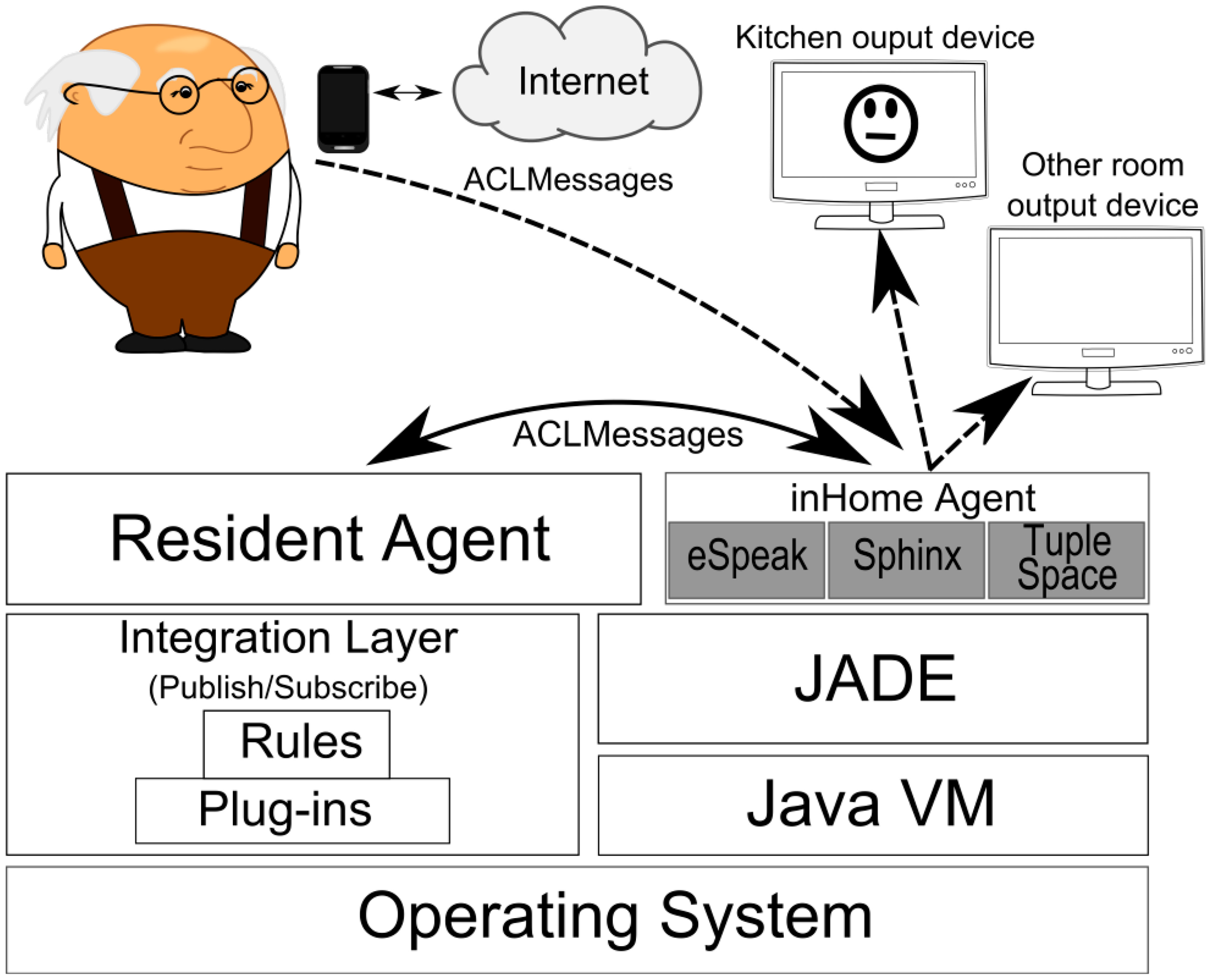 Sensors 14 14302f8 1024