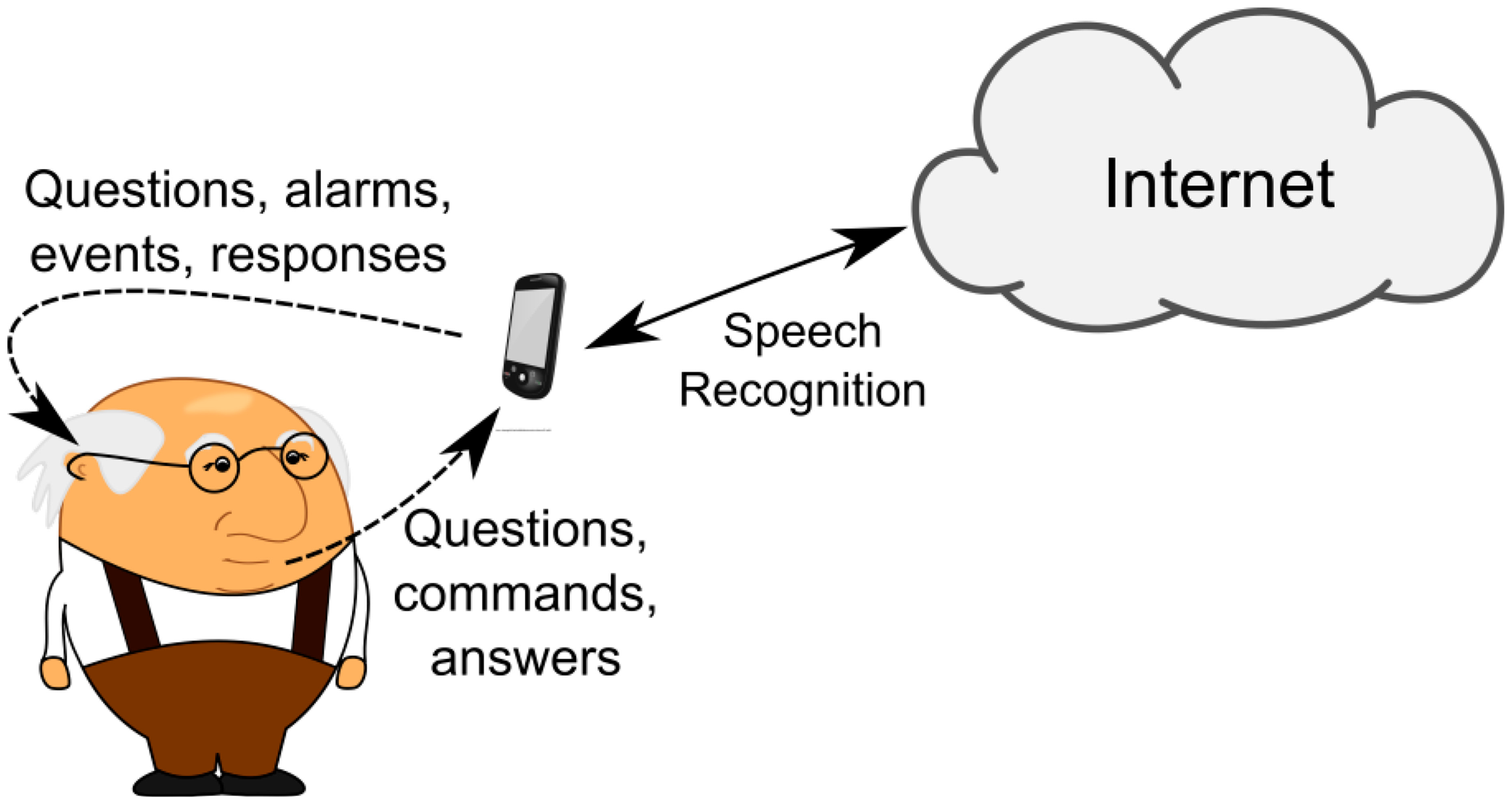 Sensors 14 14302f9 1024