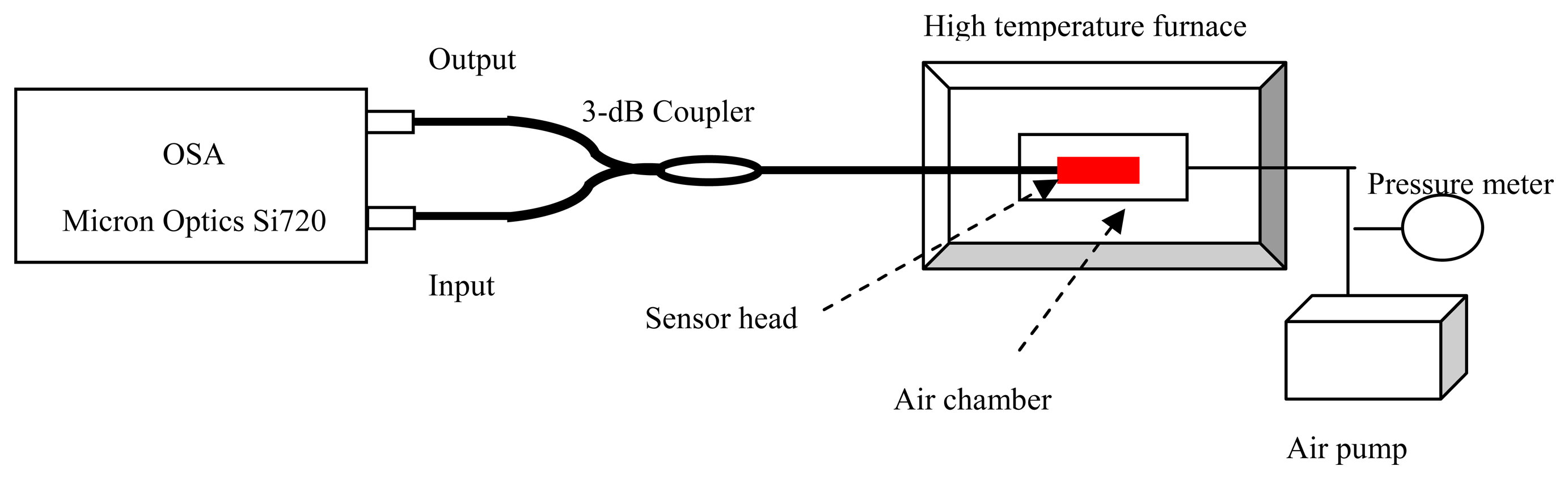 Sensors 14 14330f4 1024